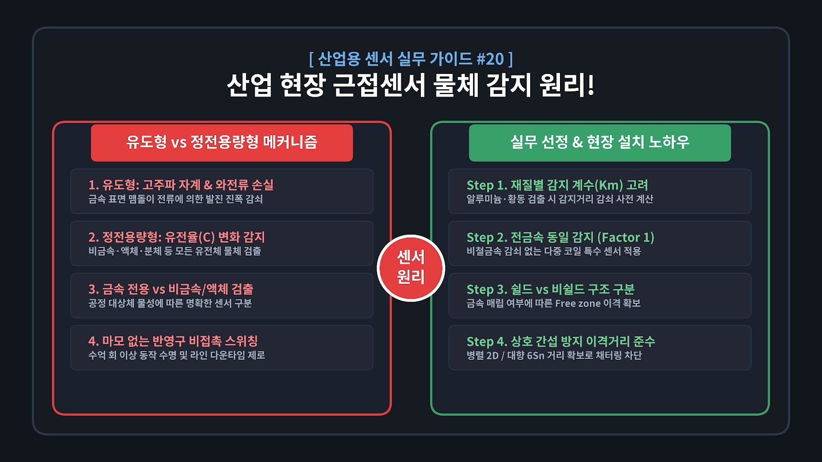 근접센서 물체 감지원리