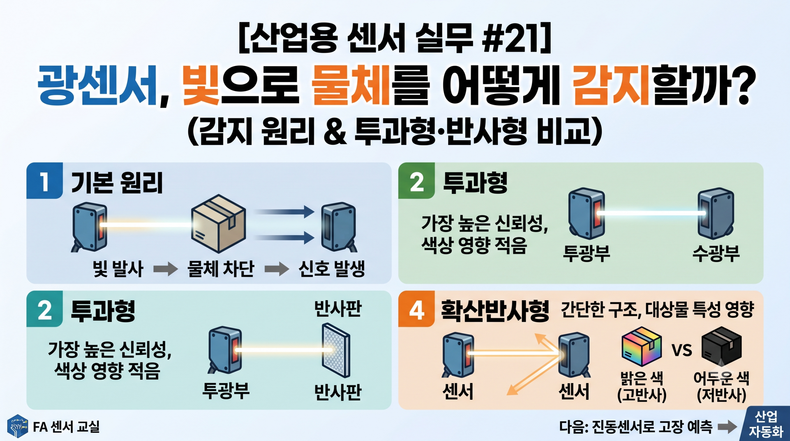 센서 실무 21